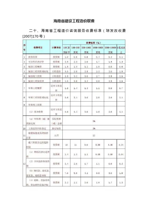 海南省建设工程造价取费