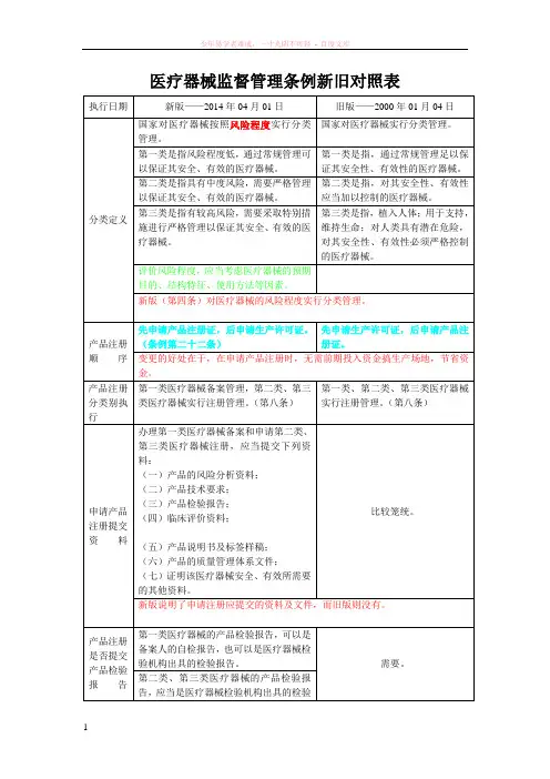医疗器械监督管理条例新旧对照表
