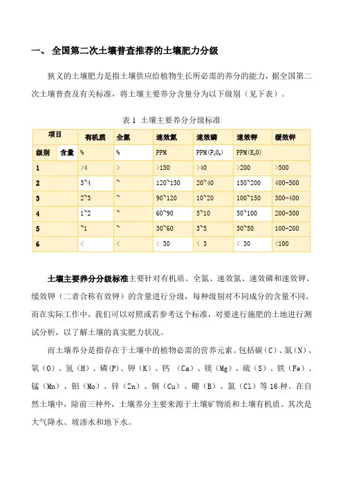 土壤肥力等级区分