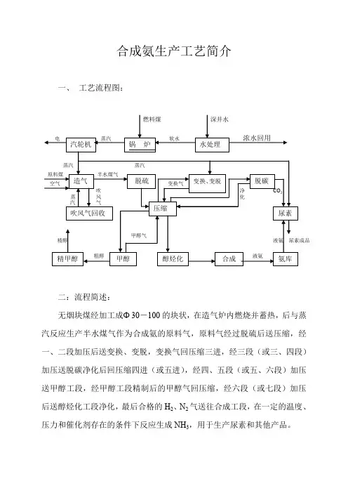 合成氨工艺流程简述(word文档良心出品)