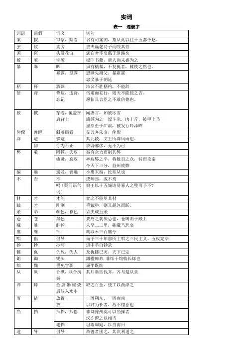 文言文实词--通假、古今异义