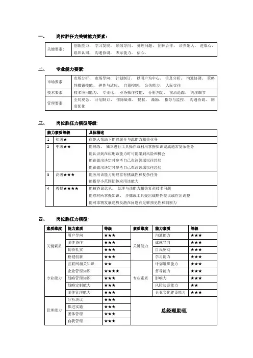 岗位胜任力评估模板