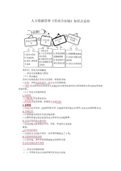 人力资源管理《劳动力市场》知识点总结