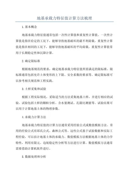 地基承载力特征值计算方法梳理