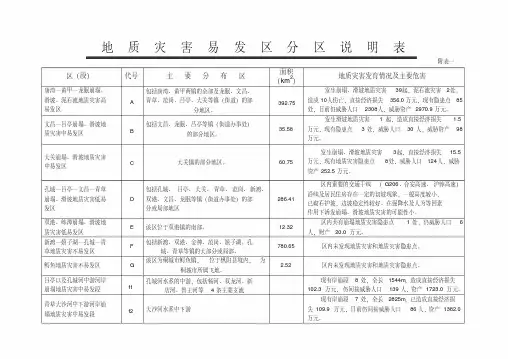 地质灾害易发区分区说明表