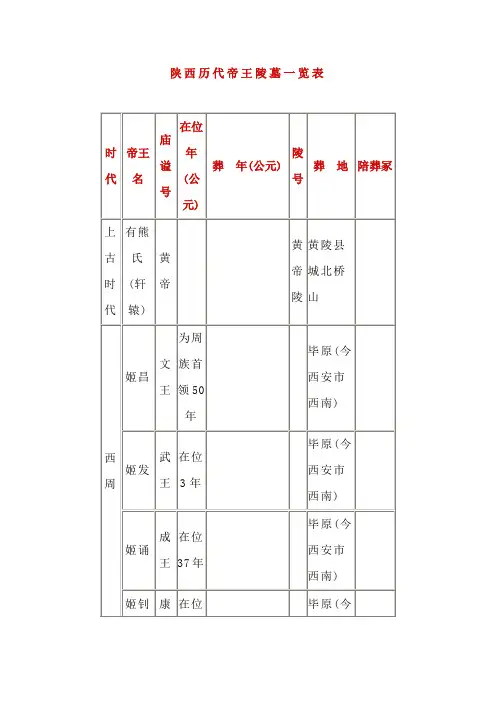 陕西历代帝王陵墓一览表
