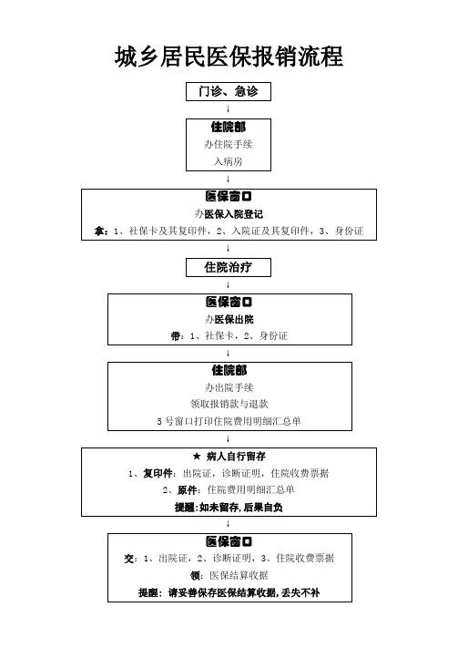 城乡居民医保报销流程---副本word版本