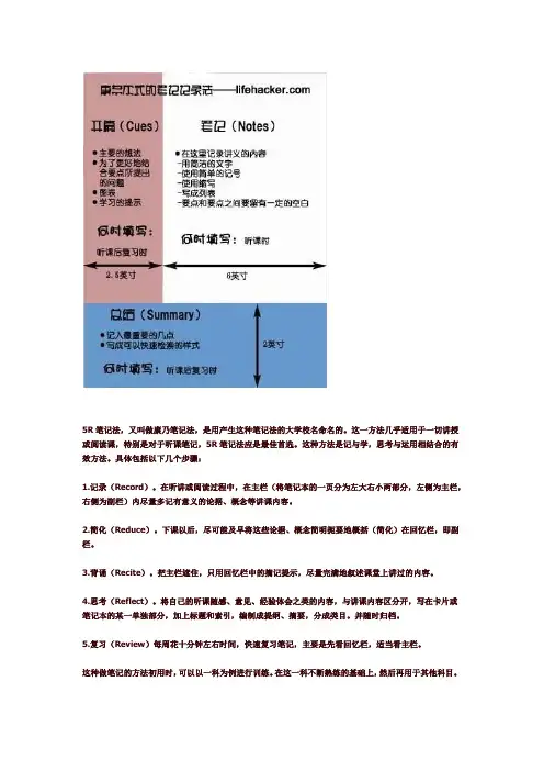 康奈尔式笔记法
