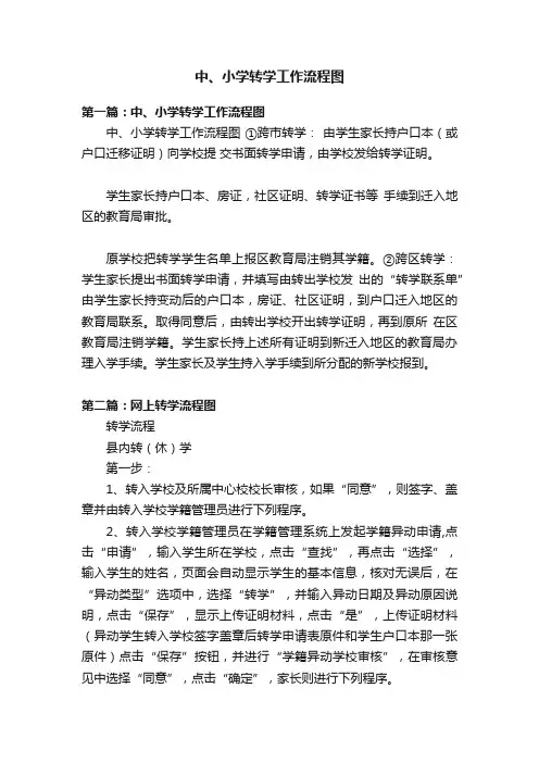 中、小学转学工作流程图