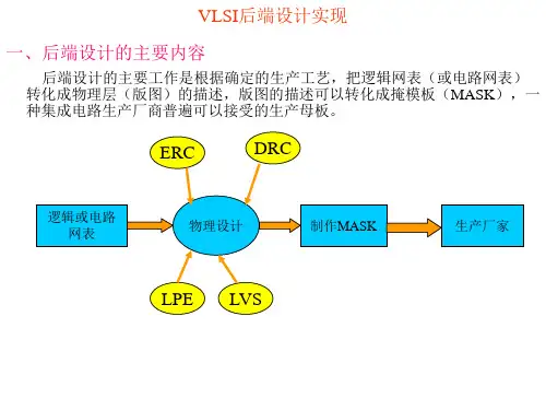 (二)VLSI后端设计实现