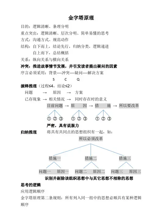 金字塔原理