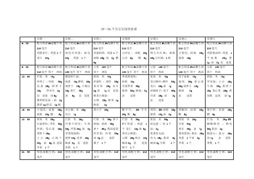25—36个月宝宝每周食谱