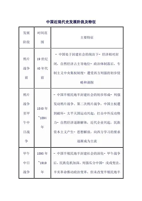中国近现代史发展阶段及特征