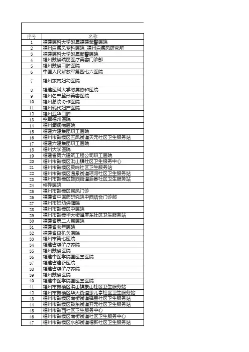 福建省福州市医院名录大全