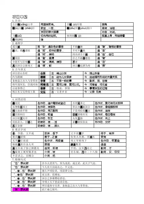 2.项羽本纪文言现象及句子翻译