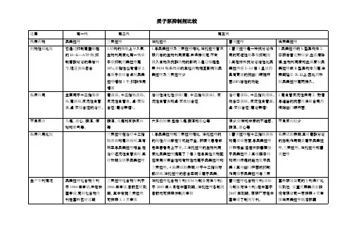 质子泵抑制剂比较表
