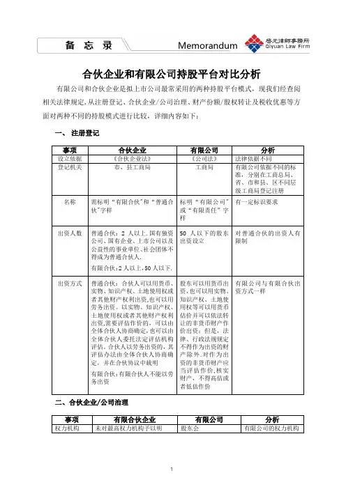 合伙企业和有限公司持股平台对比分析