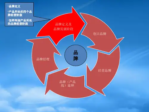 品牌PPT