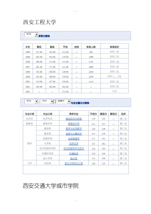 西安工程大学历年录取分数线