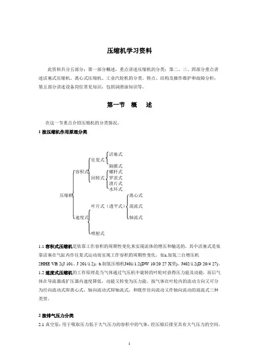 压缩机学习资料