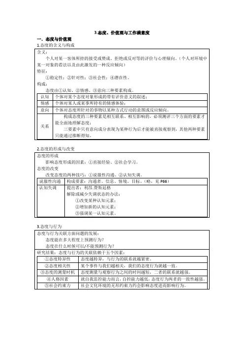 3.态度、价值观与工作满意度