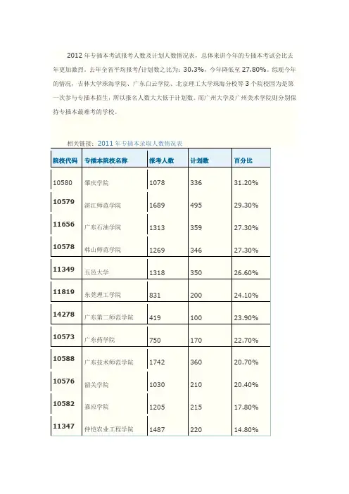 2012年专插本考试报考人数及计划人数情况表