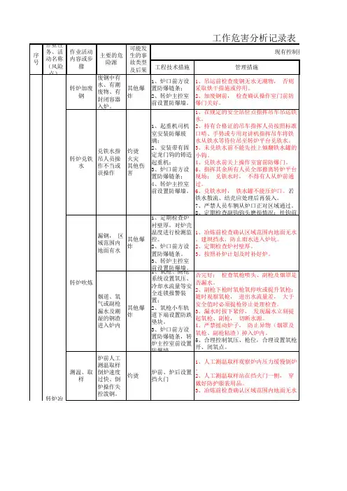 炼钢厂风险分级管控清单(炼钢区域)