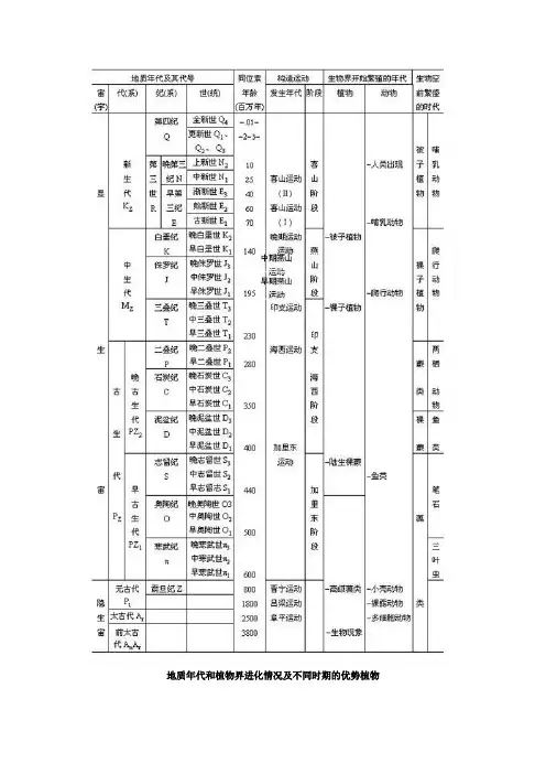 植物起源与系统进化 复习概要