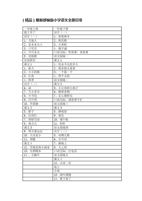 （精品）最新部编版小学语文全册目录