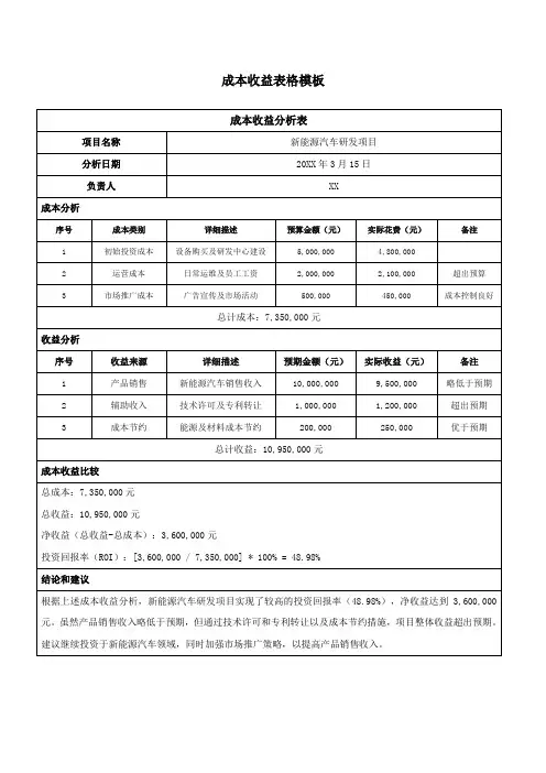 成本收益表格模板