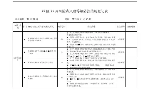 工程建设廉政风险点风险等级防控措施登记表