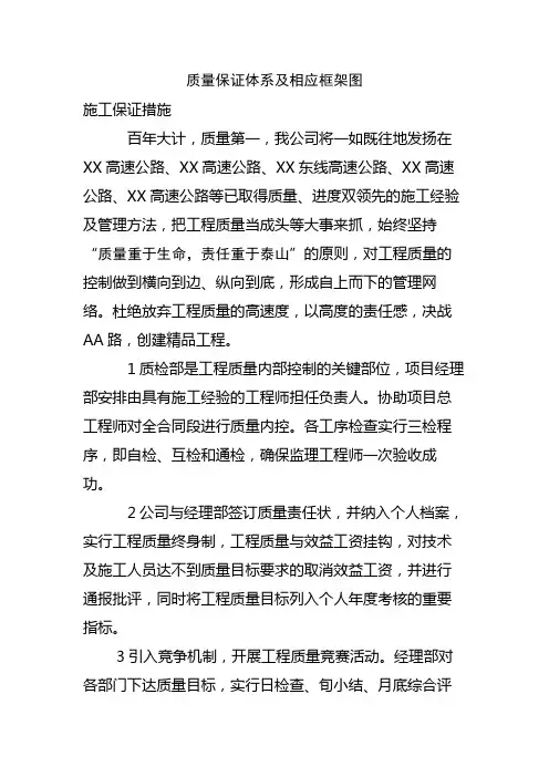 质量保证体系及相应框架图