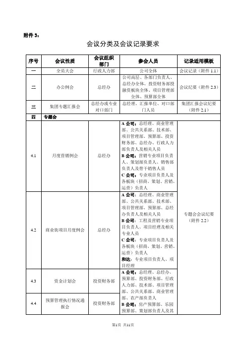 公司各种会议分类及会议记录标准要求(含各项会议表格)