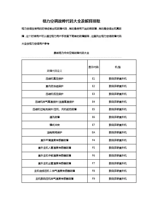 格力空调故障代码大全及排除