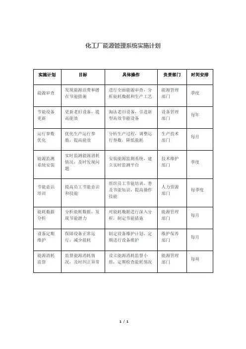化工厂能源管理系统实施计划