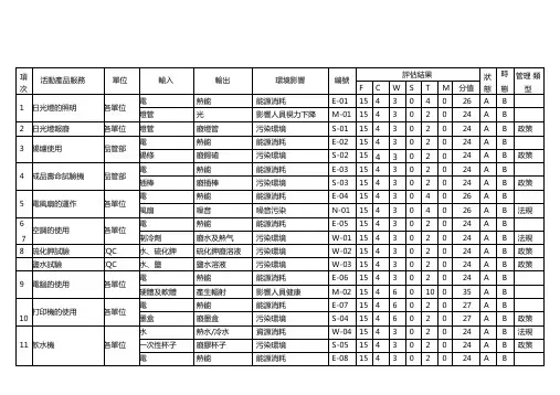 环境因素评估表