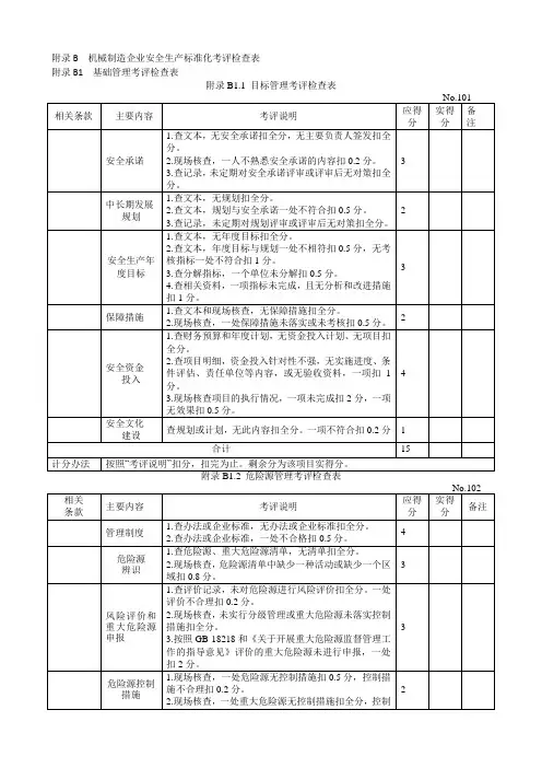 机械制造企业安全生产标准化考评检查表