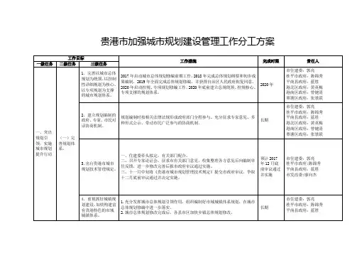 贵港加强城规划建设管理工作分工方案
