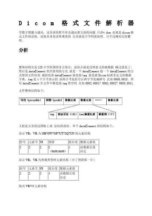 dicom读取方法资料