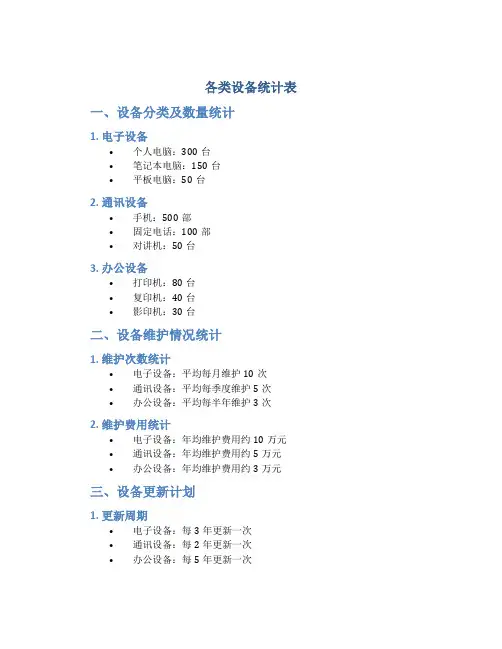 各类设备统计表