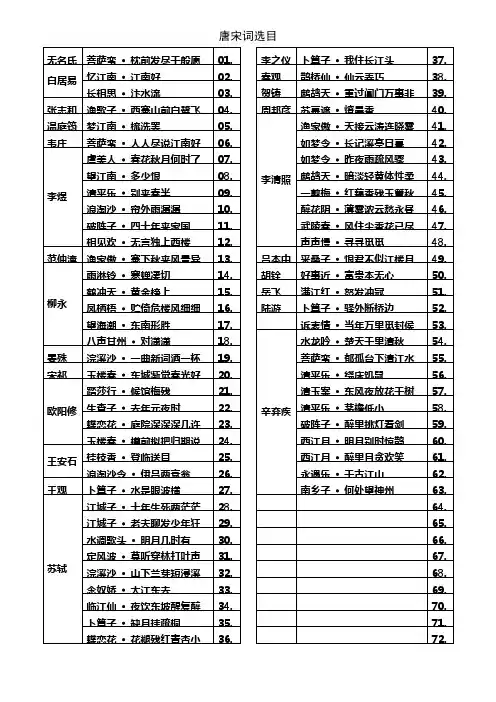 中学生必背的唐宋词60首目录