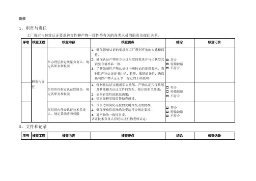 电视3C工厂审查内部审查样表