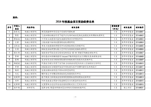 太原理工大学2016年校基金项目资助经费名单