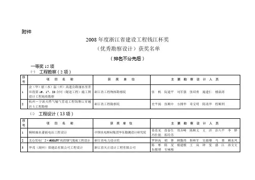 2008年度浙江省建设工程钱江杯奖