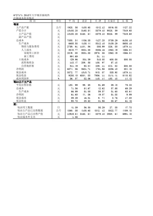 全国农产品成本收益各省市自治区统计数据：6-2-1-1 2018年大中城市露地西红柿成本收益情况