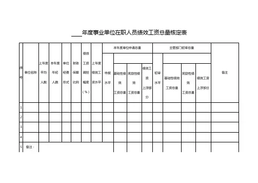 事业单位在职人员绩效工资总量核定表