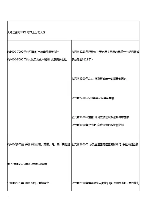 中西文学历史对比