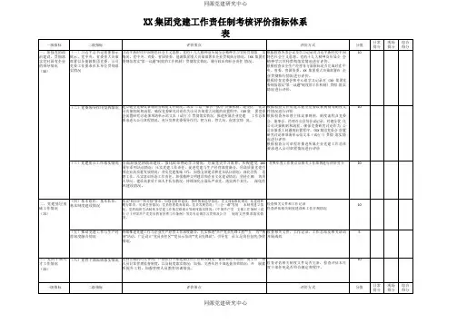 2021年XX集团党建工作考核评价指标体系