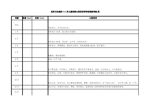 0-10岁儿童体格心智发育评价标准参考值表