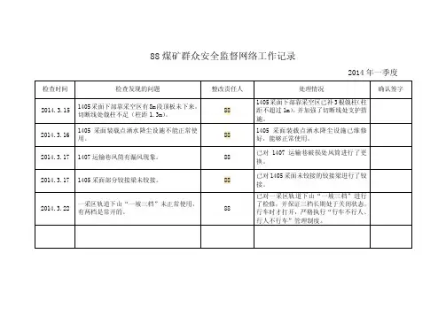 煤矿群众安全监督员工作记录